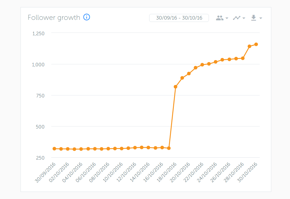 sandl-growth